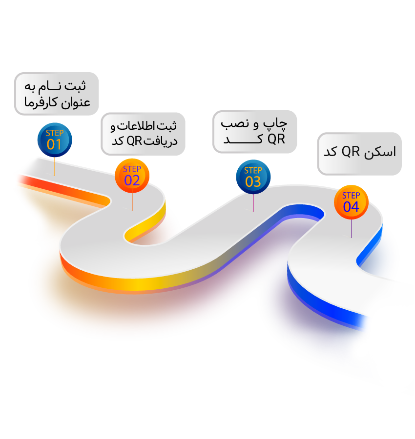 امکانات